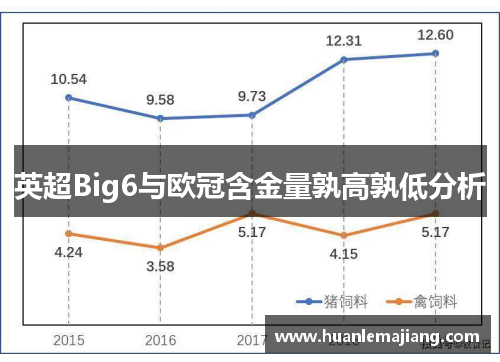 英超Big6与欧冠含金量孰高孰低分析 英超Big6与欧冠含金量孰高孰低分析